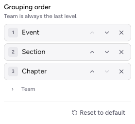 Grouping order panel with Event, Section, and Chapter levels, and Team fixed last